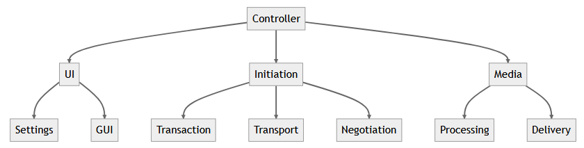 Structures tab of uvgComm video settings for adjusting video encoder parameters.