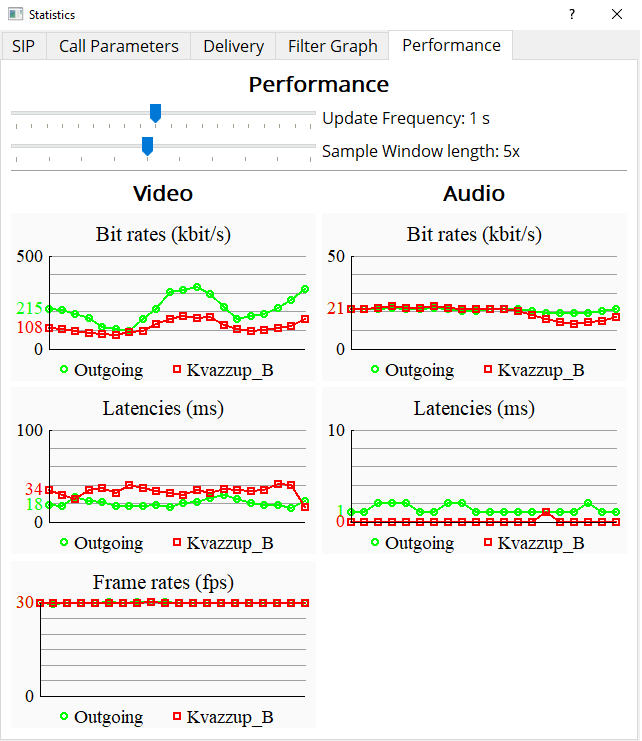 Structures tab of uvgComm video settings for adjusting video encoder parameters.